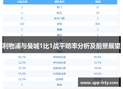 利物浦与曼城1比1战平赔率分析及前景展望